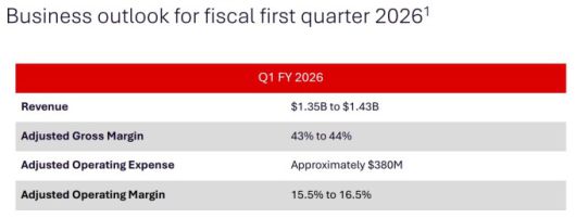 시에나의 2026회계연도 1분기 가이던스 [자료 = 업체 홈페이지]