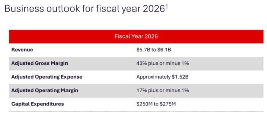 시에나의 2026회계연도 가이던스 [자료 = 업체 홈페이지]