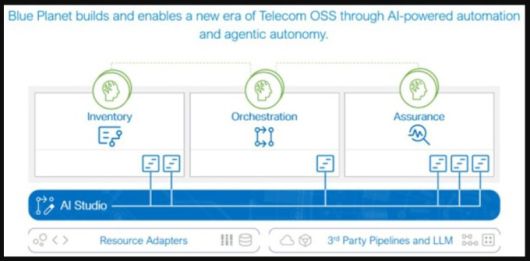 블루플래닛이 선보인 '에이전틱 AI 프레임워크' [자료=시에나 홈페이지]