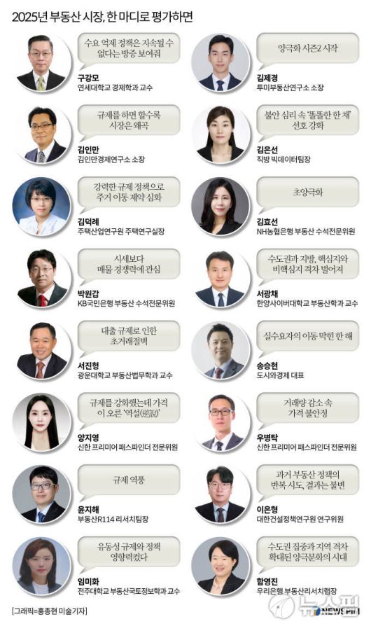 2025년 부동산 시장 전문가 평가 인포그래픽 [그래픽=홍종현 미술기자]