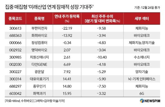 [서울=뉴스핌] 배상희 기자 2026.01.02 pxx17@newspim.com