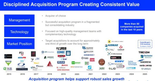 2015~2025년 암페놀이 인수한 기업들 [자료=업체 홈페이지]