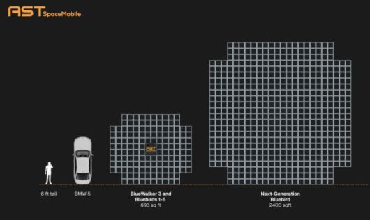 AST 스페이스모바일의 차세대 블루버드 위성의 크기 [자료= AST 스페이스모바일 홈페이지]
