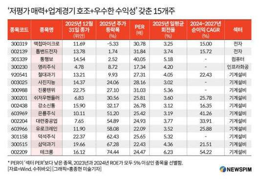 [서울=뉴스핌] 배상희 기자 2026.01.06 pxx17@newspim.com