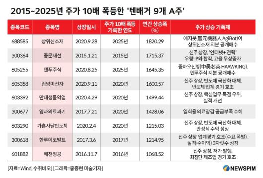 [서울=뉴스핌] 배상희 기자 2026.01.06 pxx17@newspim.com