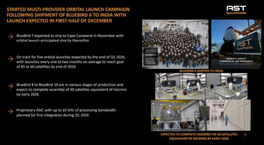 AST 스페이스모바일, 2026년 말까지 45~60기 위성 궤도에 올릴 계획 [자료=AST 스페이스모바일 홈페이지]