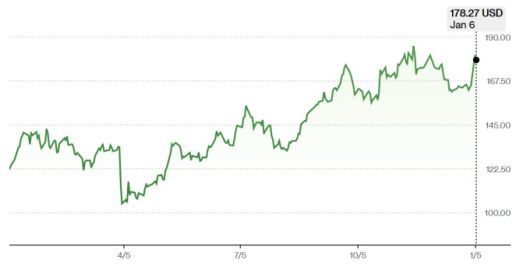 발레로 주기 추이 [자료=블룸버그]