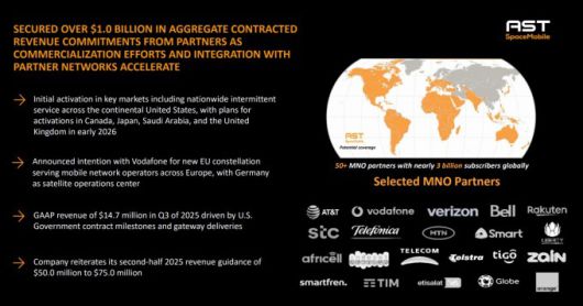 AST 스페이스모바일의 MNO(이동통신 네트워크 운영자) 파트너들 [자료=AST 스페이스모바일 홈페이지]