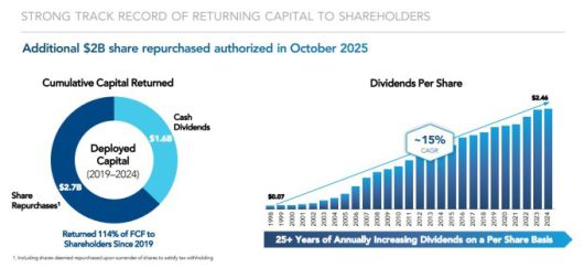 C.H. 로빈슨의 강력한 주주 환원 [자료=업체 홈페이지]