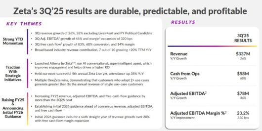 제타 글로벌의 2025년 3분기 실적 [자료=업체 홈페이지]