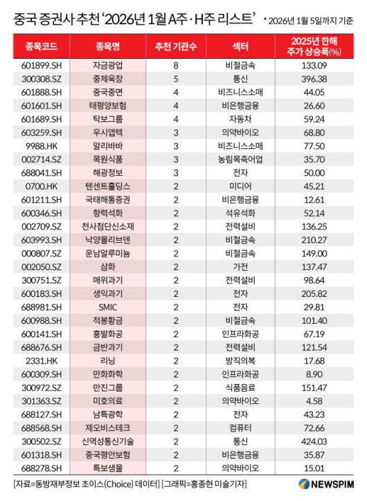 [서울=뉴스핌] 배상희 기자 2026.01.09 pxx17@newspim.com