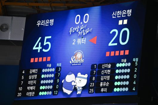 [서울=뉴스핌] 장환수 스포츠전문기자= 12일 우리은행-신한은행의 전반전 스코어. [사진=WKBL] 2026.01.12 zangpabo@newspim.com
