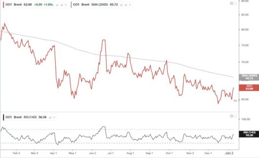 브렌트 유가의 최근 1년 추이 [사진=koyfin]