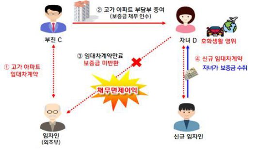주요 검증 및 세무조사 선정사례 [자료=국무조정실] 2025.12.04 sheep@newspim.com