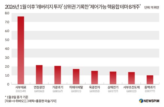 [서울=뉴스핌] 배상희 기자 2026.01.13 pxx17@newspim.com