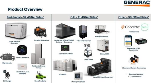 제네락의 제품 개요 [자료=업체 홈페이지]