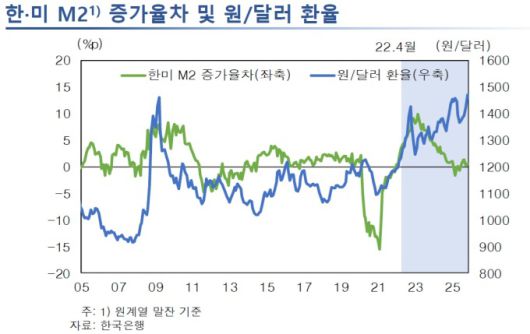 [자료= 한국은행]