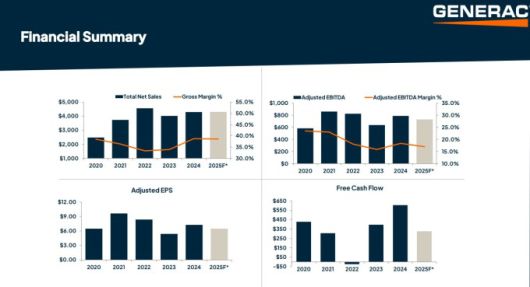 제네락의 주요 재무 지표 [자료=업체 홈페이지]