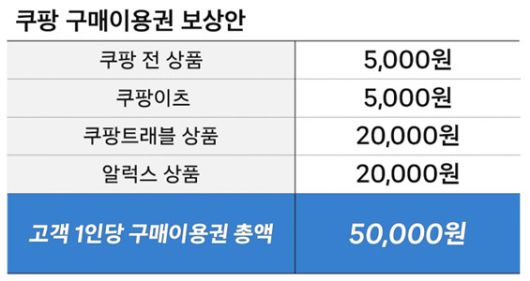 쿠팡 보상안. [사진=쿠팡 제공]