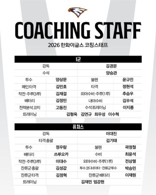 한화의 2026시즌 코치진 명단. [사진 = 한화]