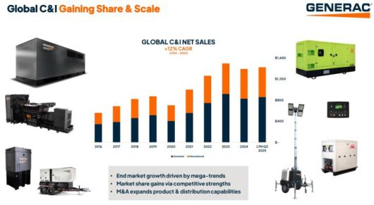 제네락의 글로벌 상업 및 산업(C&I) 부문 순매출 [자료=업체 홈페이지]