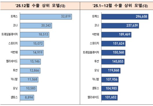 [자료=산업통상부] 2026.01.15 dream@newspim.com