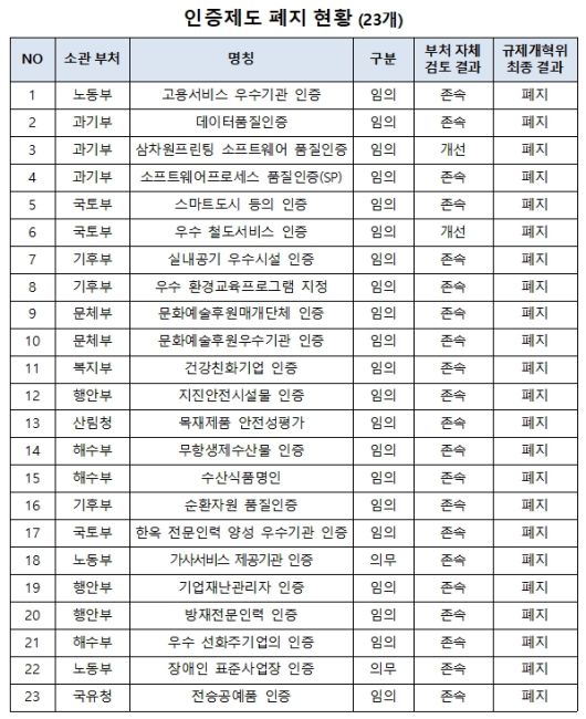 [자료=산업통상부 국가기술표준원] 2026.01.15 dream@newspim.com