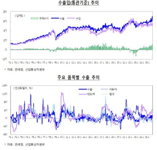 [제공=재정경제부]