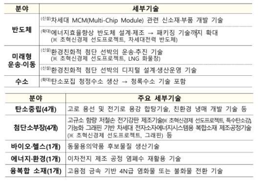 국가전략기술 및 신성장·원천기술 범위 확대 [자료=재정경제부] 2026.01.16 rang@newspim.com