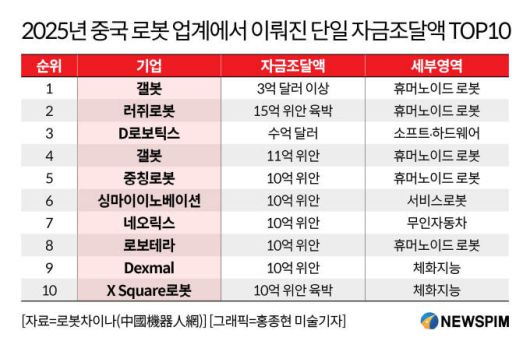 [서울=뉴스핌] 배상희 기자 2026.01.16 pxx17@newspim.com
