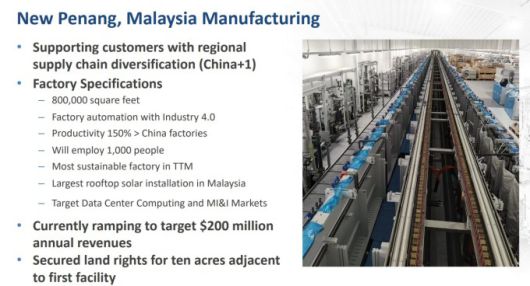 TTM 테크놀로지스의 말레이시아 페낭 신규 제조 시설 [자료=업체 홈페이지]