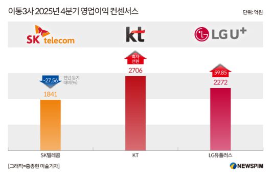 [그래픽=홍종현 미술 기자]