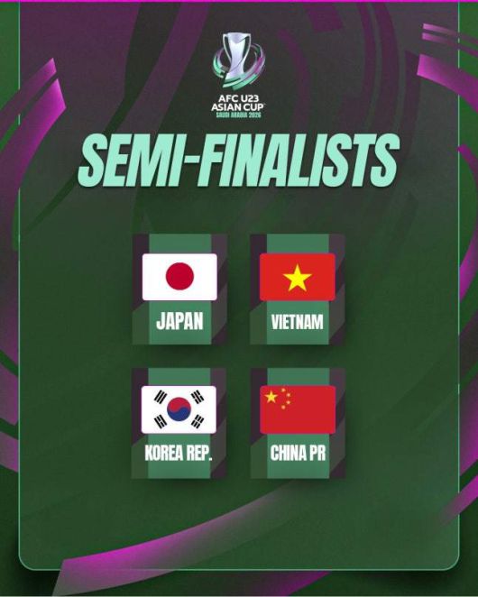 U-23 아시안컵 4강 진출 팀. [사진=AFC]