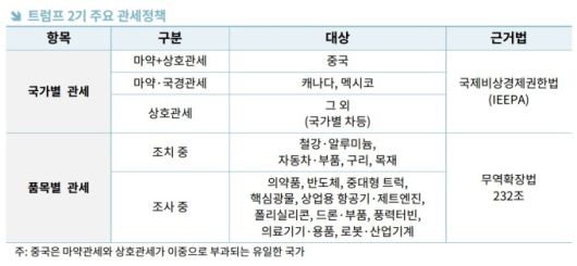 [사진=무역협회]