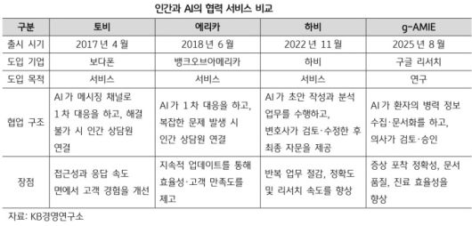 [사진=KB경영연구소]