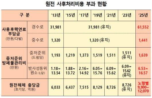 [자료=기후에너지환경부] 2026.01.20 dream@newspim.com