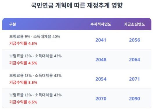 [자료=보건복지부·국회 예산정책처]  2025.11.04 sdk1991@newspim.com
