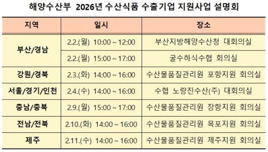 [자료=해양수산부] 2026.01.22 dream@newspim.com