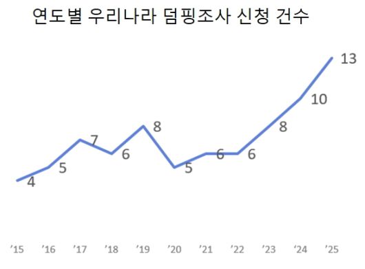 [자료=무역위원회] 2026.01.22 dream@newspim.com