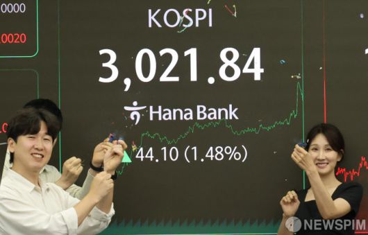 [서울=뉴스핌] 양윤모 기자 = 20일 오후 코스피가 외국인과 기관의 매수속 전장 종가보다 44.10 포인트(1.48%) 상승하며 3,021.84로, 코스닥은 9.02 포인트(1.15%) 상승한 791.53로 마감한 가운데, 서울 중구 하나은행 딜링룸에서 직원들이 3년 6개월 만에 찾아온 코스피 3,000 시대를 축하하고 있다.  서울외환시장에서 원·달러 환율은 전장 대비 11.40원 하락한 1,368.80원에 거래를 마감했다. [사진=하나은행 ]  2025.06.20 yym58@newspim.com