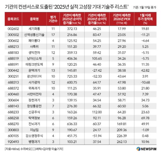 [서울=뉴스핌] 배상희 기자 2026.01.21 pxx17@newspim.com