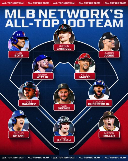 [서울=뉴스핌] 장환수 스포츠전문기자= MLB 네트워크가 선정한 2026시즌 베스트 10. [사진=MLB네트워크] 2026.01.23 zangpabo@newspim.com