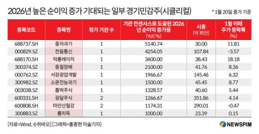[서울=뉴스핌] 배상희 기자 2026.01.22 pxx17@newspim.com
