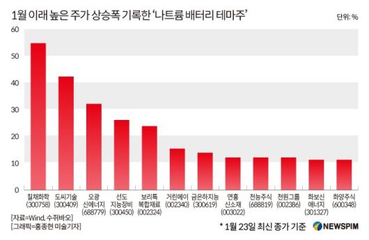 [서울=뉴스핌] 배상희 기자 2026.01.27 pxx17@newspim.com