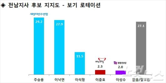 노컷뉴스