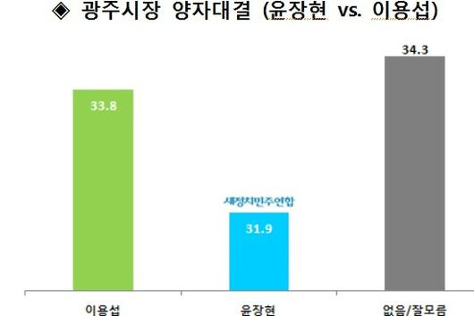 노컷뉴스