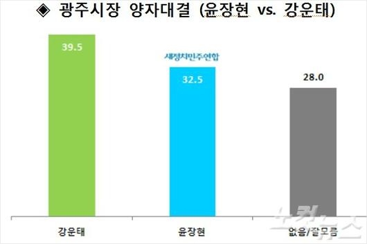 노컷뉴스