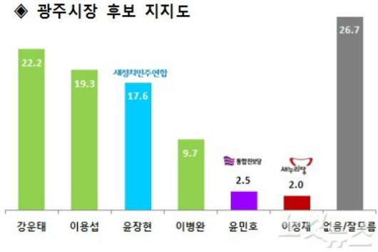 노컷뉴스