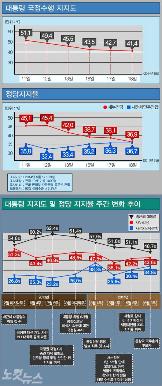 노컷뉴스