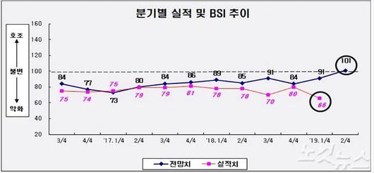 노컷뉴스